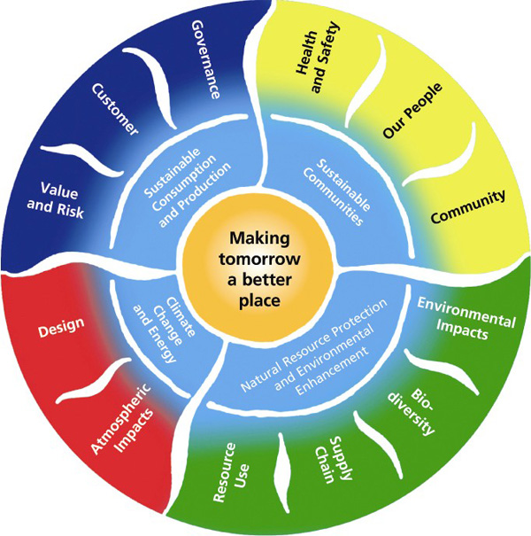 Environmental Benefits & Impacts of Plant-Based Diets